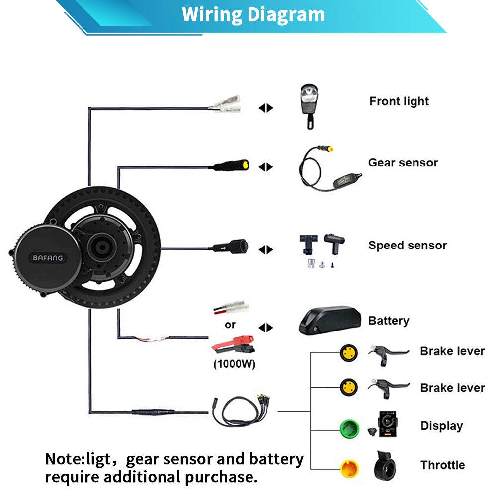 Motor Bafang M615 G320.1000 48 - Mid Drive Motor Kit 52V 1000W avaliação e preço