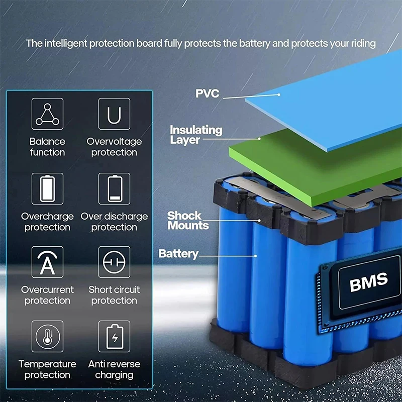 Bateria de bicicleta elétrica  - Electric Bicycle Battery 72V 30Ah avaliação e preço